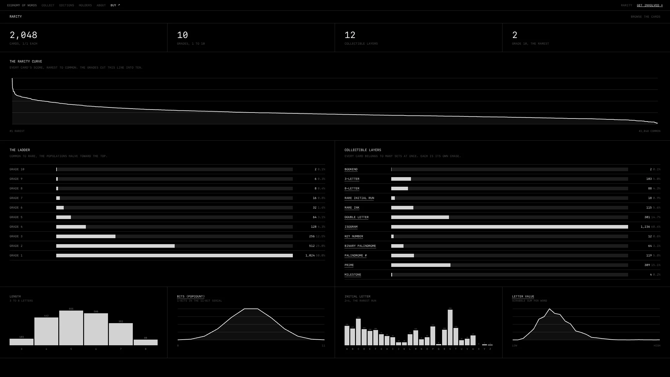 The rarity engine: the curve, the grade ladder, and twelve collectible layers.